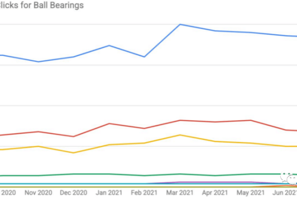 如何制定有效的B2B行业Google SEO策略与操作计划？  第1张