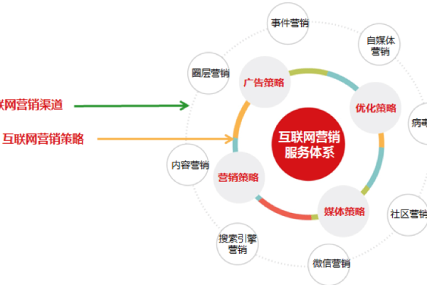 B2B公司如何运用SEM策略有效吸引目标客户并提升商机质量？