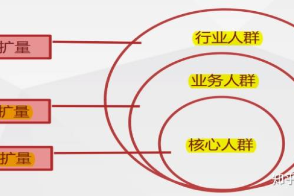 如何通过SEM精细化运营提升从展现到转化的40个关键细节？