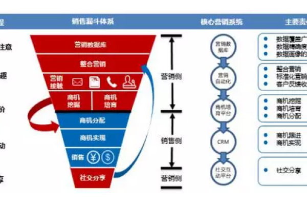 提高客户忠诚度，B2B企业如何有效提升续约率？