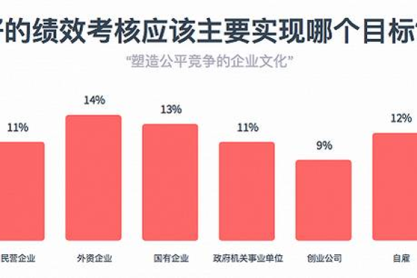 月薪高低不同的SEMer究竟存在哪些关键差异？