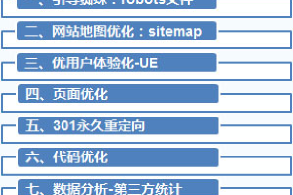 如何制定一个有效的网站建设与SEO优化运营策略？案例分析  第1张