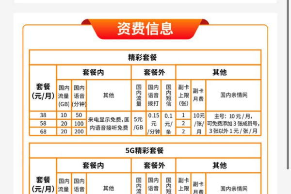 中国广电推出的19元192G流量套餐是否仅限归属地收货？