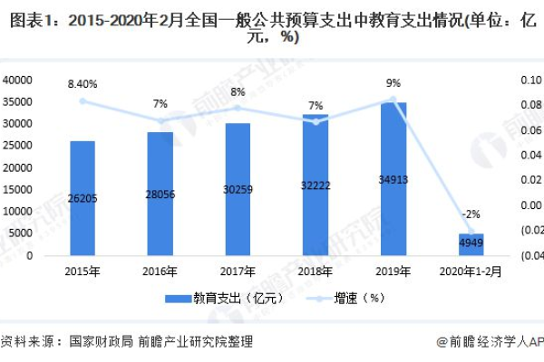 如何在财税行业中以低成本策略每月新增百户客户？  第1张