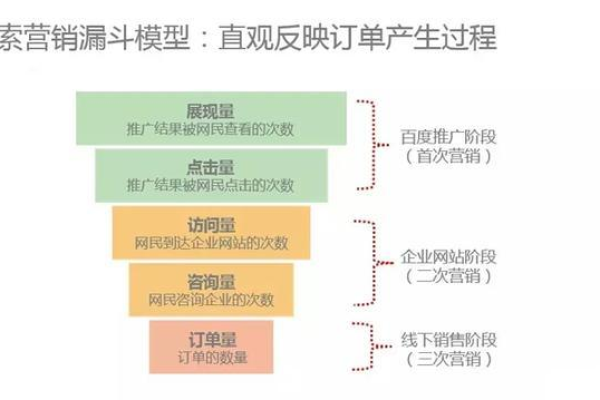 如何快速提升百度竞价优化效果？揭秘一招最有效实用的调整策略！  第1张