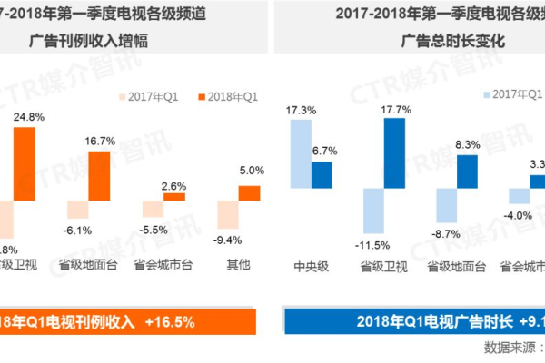 如何理解Header Bidding在联盟广告市场中的变革力量？