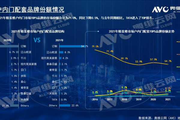 面对2021年的内卷化趋势和2022年更严峻的挑战，如何通过四个步骤实现营销破局？