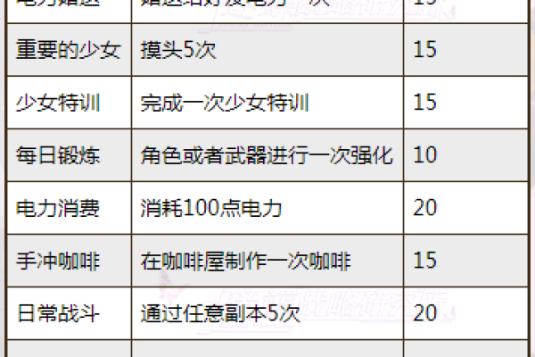 如何提升账户活跃度和效果？掌握这个技巧是关键吗？