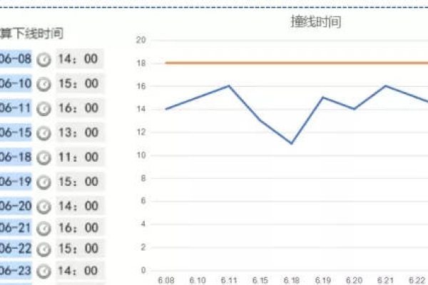 如何优化关键词分配以提升账户效果？