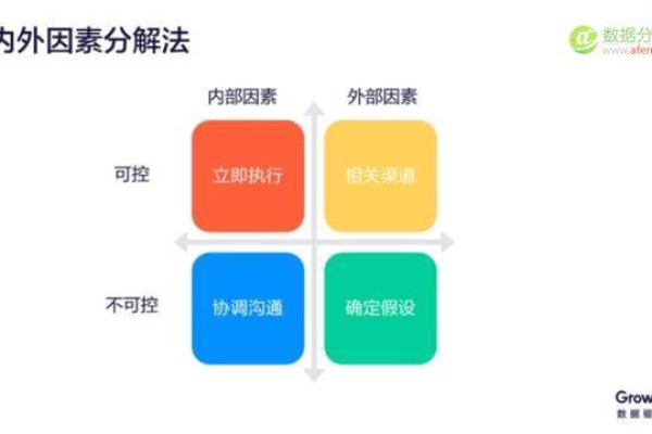 如何通过咨询工具数据优化策略，避免盲人摸象式决策？