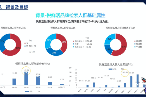 如何利用观星盘的人群包功能实现精准扩量？