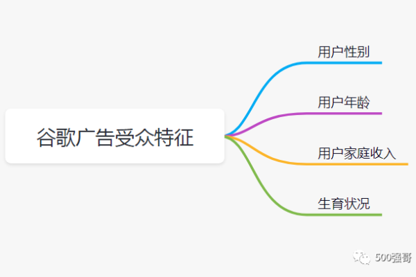 如何通过谷歌关键词搜索广告提高外贸独立站的优质询盘率？