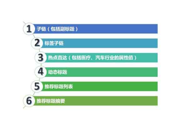 2021年百度竞价扩量有哪些有效的常规策略？  第1张