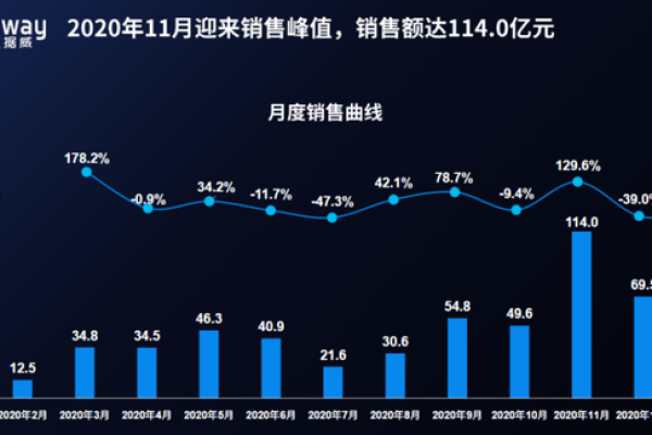 线上与线下销售，为何线上客户的成交率远低于线下客户？