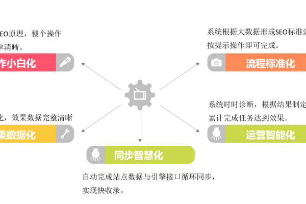 建站公司的服务器配置和性能特点是什么？