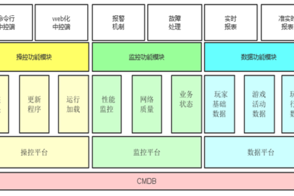 服务器运维专家的日常职责究竟包括哪些关键任务？