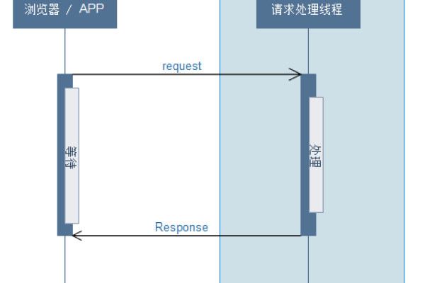 探究Web服务器的核心功能与关键作用是什么？