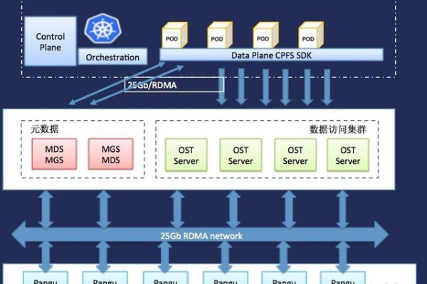 云服务器与云存储设备，了解它们的关键差异