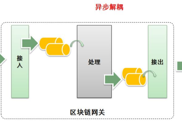 区块链技术与服务器架构，它们之间的根本区别是什么？