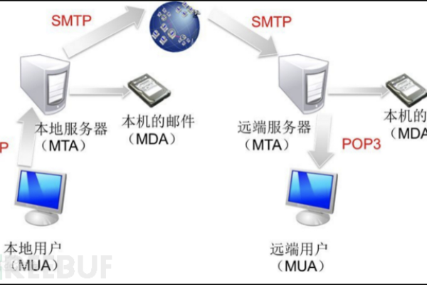 华勤服务器支持的最大客户端数量是多少？