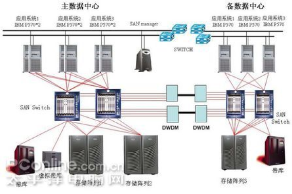 国家电网服务器扮演着怎样的关键角色？  第1张