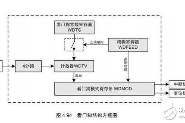 服务器看门狗机制，它是如何确保系统稳定性的？