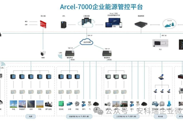 现代服务器后台技术趋势，企业正在采用哪些解决方案？  第1张