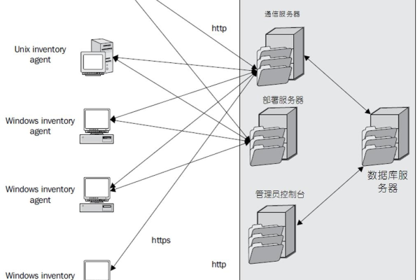 客户机与服务器之间通常采用哪些通信协议？