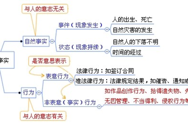 通义千问和ollama有何联系？深入了解两者之间的关系与区别