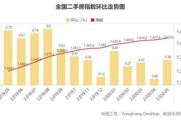 购买二手服务器时，有哪些关键因素需要考虑？