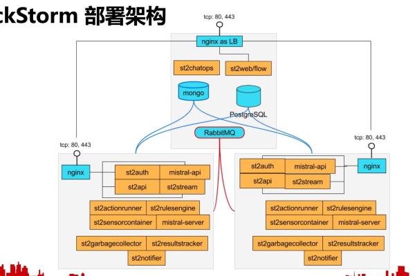 服务器运维涉及哪些关键任务和项目？