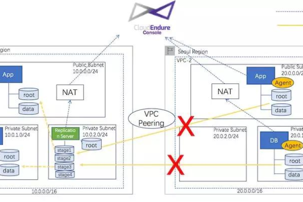 如何利用MySQL的递归查询功能实现层次递归查询？