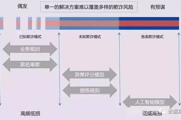 如何利用MapReduce技术有效治理复杂业务场景？