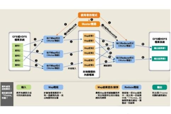 如何调整MapReduce作业中的映射任务数量？