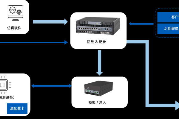 服务器繁忙状态持续出现，原因与解决方案是什么？