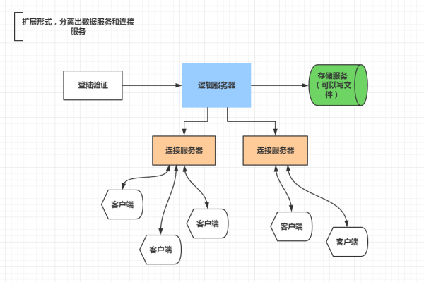 西北地区缺乏游戏服务器的背后原因是什么？