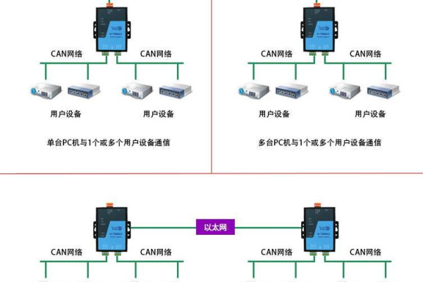 为什么在没有网关的情况下，我们仍然需要讨论网关的重要性？