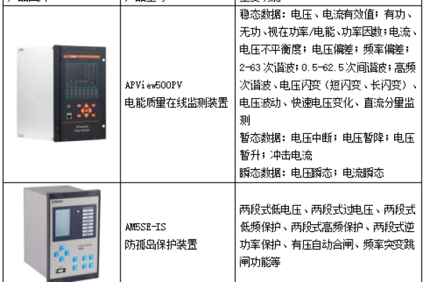 如何确保memcpy和memmove在通话质量监测中的高效与安全？