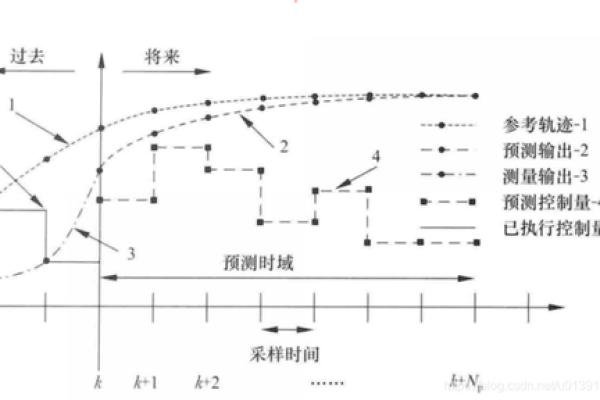 如何利用IoTDA与ModelArts结合进行高效的预测分析？