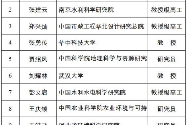 如何有效整合项目管理文档以提升项目执行效率？