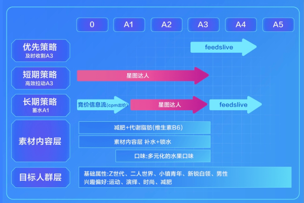 如何有效利用新品促销短信在各种应用场景中吸引客户？