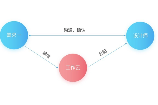 如何有效利用项目管理地图来提升团队协作效率？