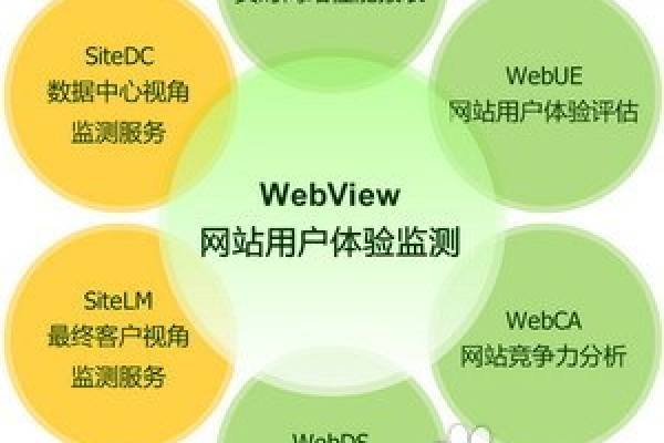 如何优化网站性能，互联网CDN的作用与影响是什么？