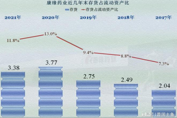 在当前市场环境下，我应该选择注册哪种类型的公司？