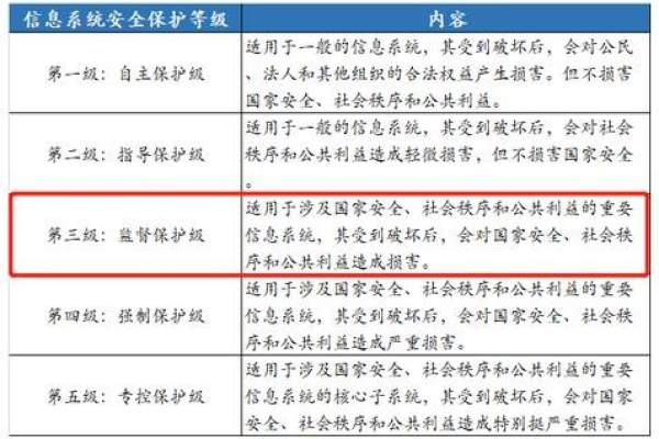 如何确保信息安全等级测评工作的有效性与等保问题解决？