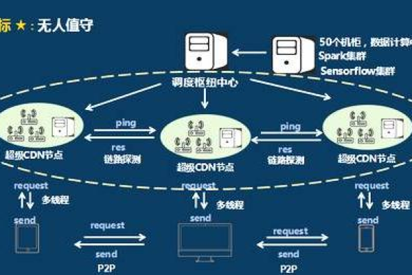 香港免备案CDN，如何实现高效且合规的内容分发？