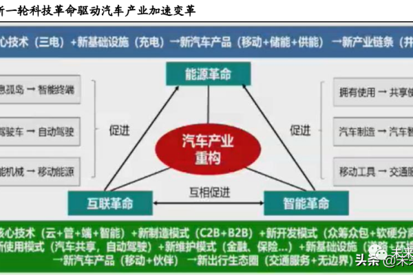 为什么会出现CDN错误，我们应该如何应对？