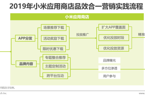 如何利用鲜花销售网站模板提升应用销售分析的效果？