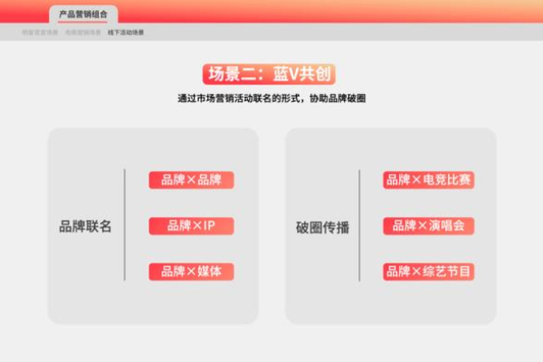 如何有效利用新品促销短信在不同应用场景中提高销售转化率？