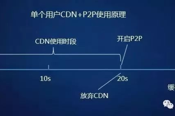 不死cdn，这是否意味着网络服务永不中断？